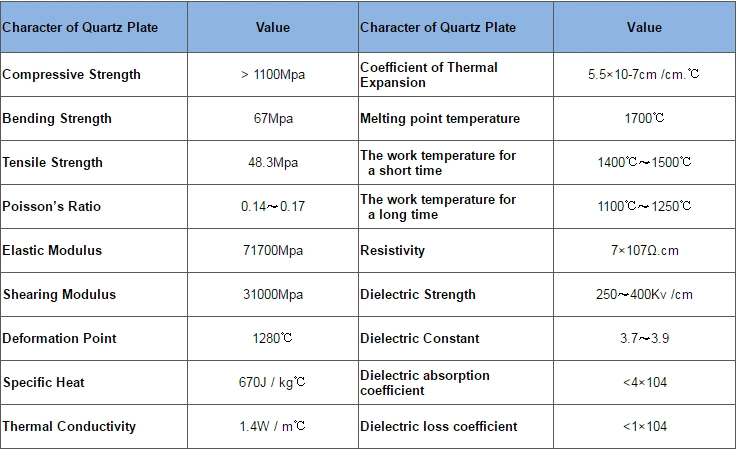 Customized Quartz Glass Labware